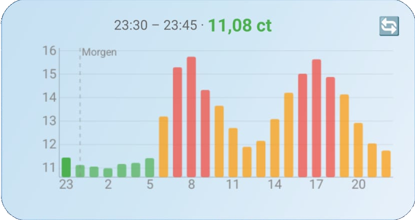 SpotWatt Chart Widget Screenshot