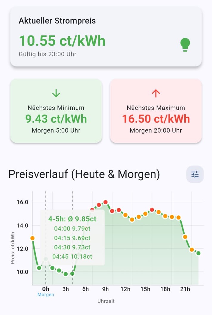 SpotWatt App - Aktuelle Strompreise mit 15-Minuten-Auflösung und 24-Stunden-Vorschau